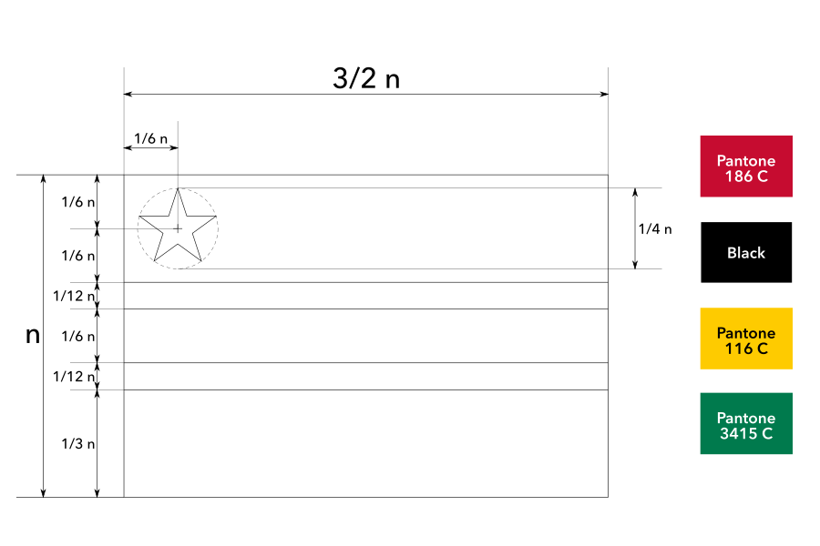 Construction sheet of the proposed flag of the East African Federation