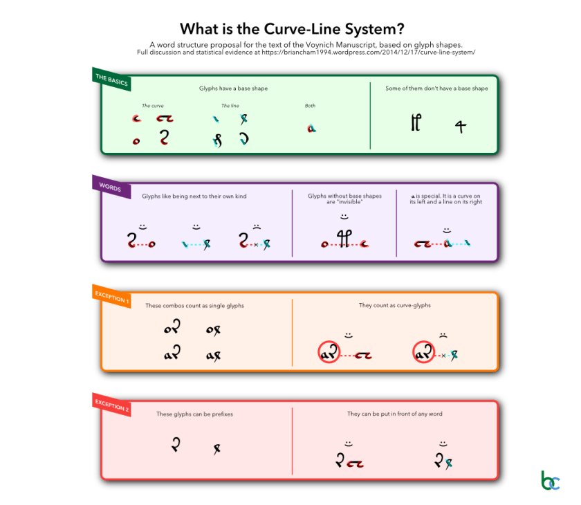 CLS summary diagram
