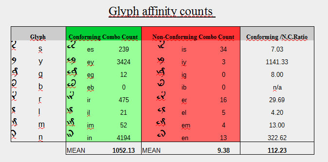 Total glyph affinity (David)