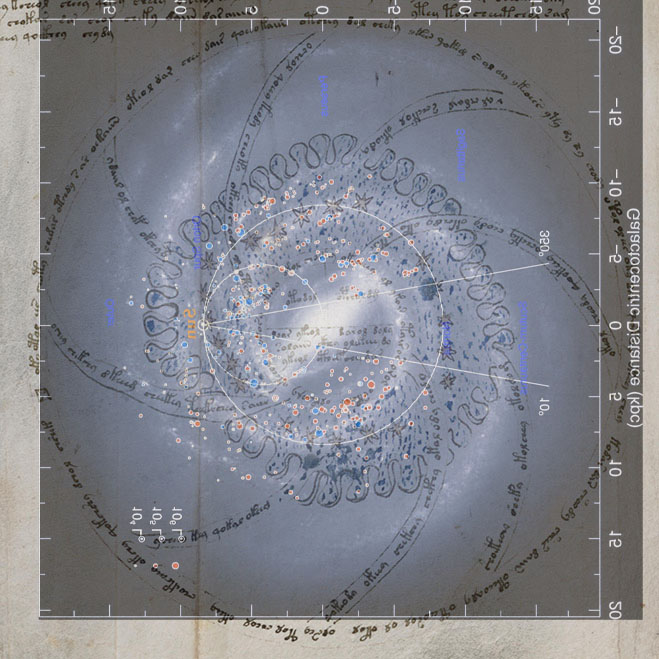 Figure 6. f68v3 diagram with overlaid galaxy diagram (rotated and flipped to show the view from the South Galactic Pole and the sun on the left hand side). Notice the location of the sun matches the extra star in f68v3’s star halo, the longitude line would coincide exactly with the crease, and the distribution of luminous matter matches the size of f68v3’s star halo. 