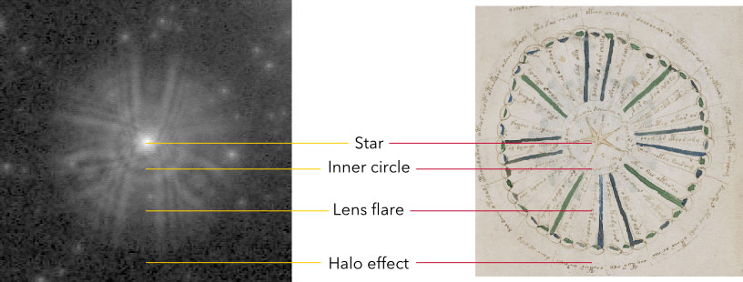 Figure 9. Flawed Melnick 34 photograph compared with round diagram on f69r.