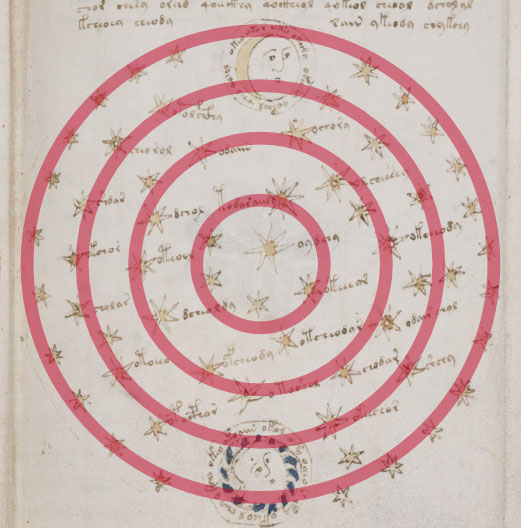 Figure 11. Stars on f68r2 with concentric ring arrangement shown in red.