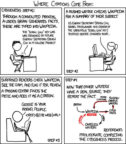 Figure 28. ‘Citogenesis’ comic by Randall Munroe