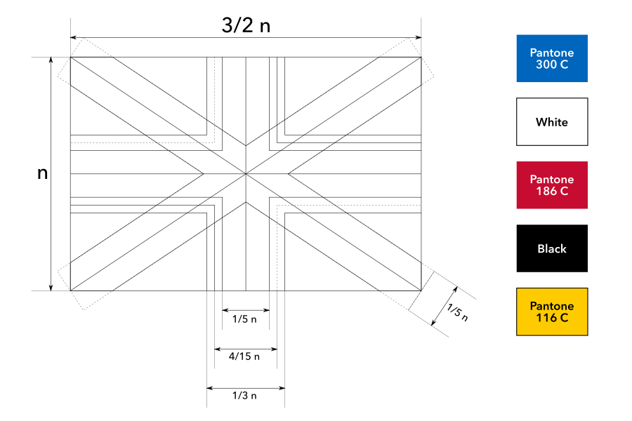 Construction sheet for the proposed flag of the United Kingdom with Wales