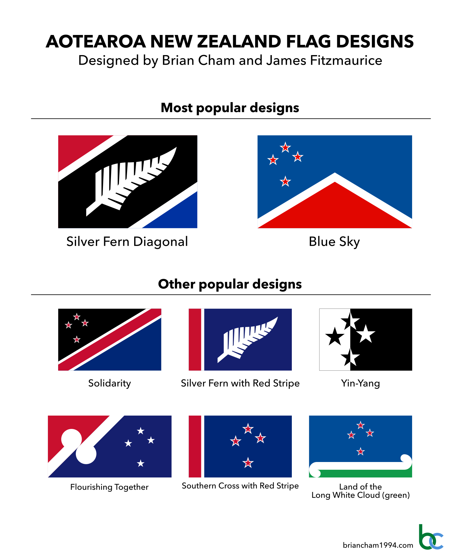 01b New Zealand flag design summary